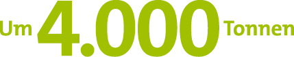 Um 4.000 Tonnen Um 4.000 Tonnen